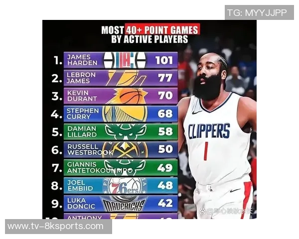 关键时刻罚球命中率排行榜KD以952领跑哈登紧随其后亚历山大位列第六